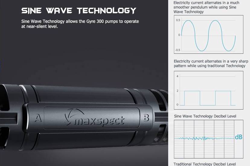 maxspect-gyre-300-sine-wave.jpg